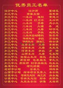 2015年度尊龙集团集团优秀员工一览表