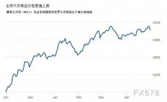 面对石材价格疯长，尊龙集团深化转型创新